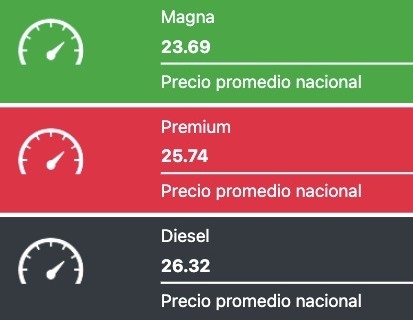 Precio de la gasolina
