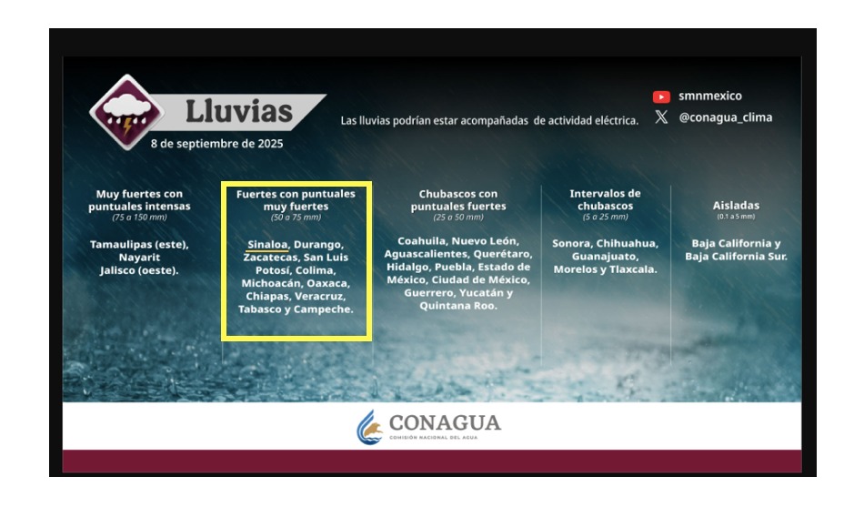 Lluvias en Sinaloa