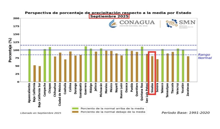 Perspectiva de lluvias para el mes de septiembre de 2025. Conagua-SMN