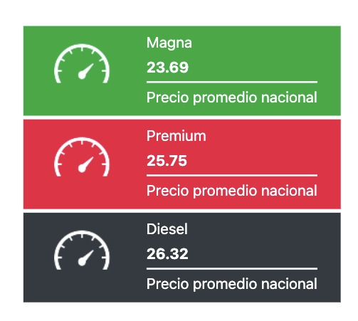Precio promedio de los combustibles hoy. Fuente Gasolinamx.com