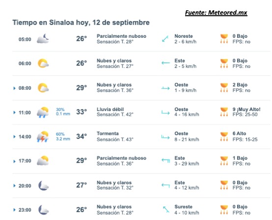 Pronóstico del clima para hoy 12 de septiembre de 2025. 