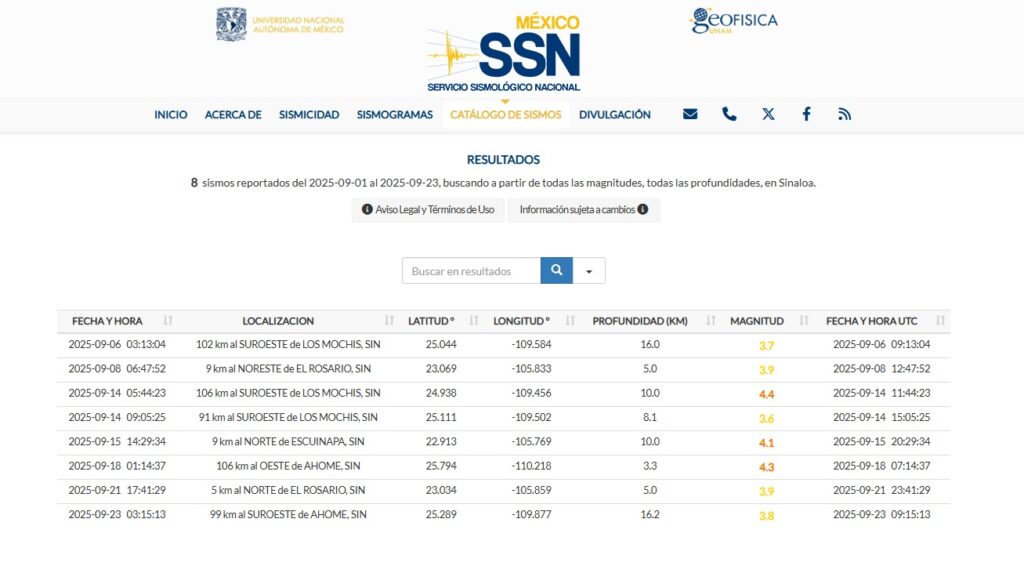 Registro de sismos en lo que va de septiembre en Sinaloa.