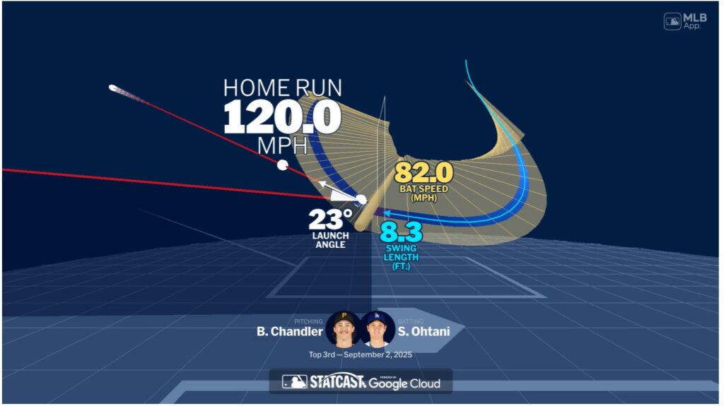 Home Run número 100 de Shohei Othani