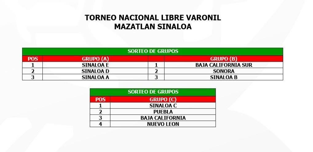 Sinaloa estará bien representado en el Campeonato Nacional de Futbol Libre Varonil