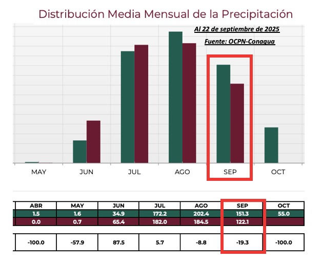 Sinaloa, sin registro de acumulados en las últimas 24 horas