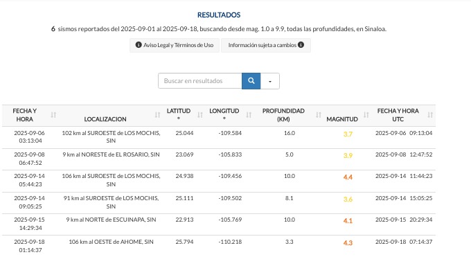 Registro sísmico en Sinaloa 
