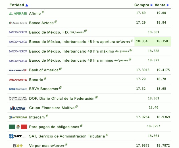 Tipo de cambio