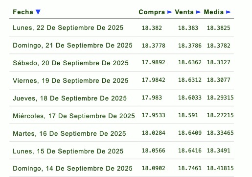 Tipo de cambio