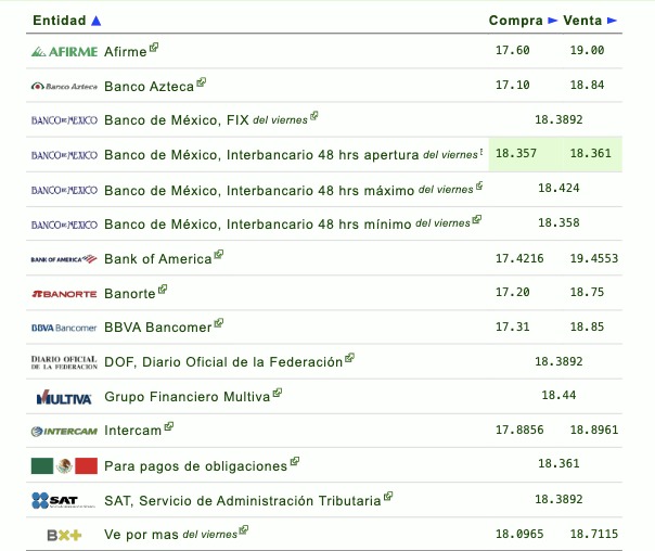 Tipo de cambio