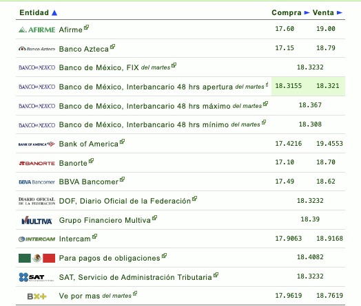 Tipo de cambio