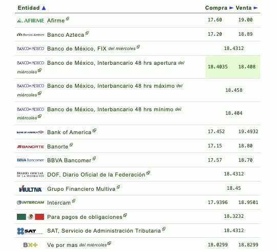 Tipo de cambio