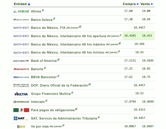 Tipo de cambio