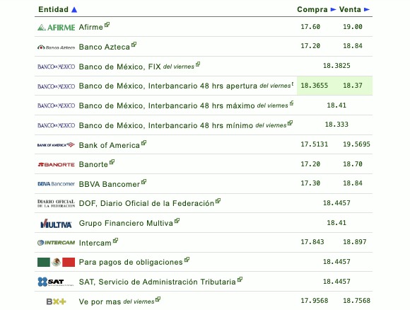 Tipo de cambio