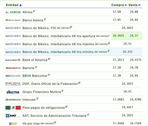 Tipo de cambio