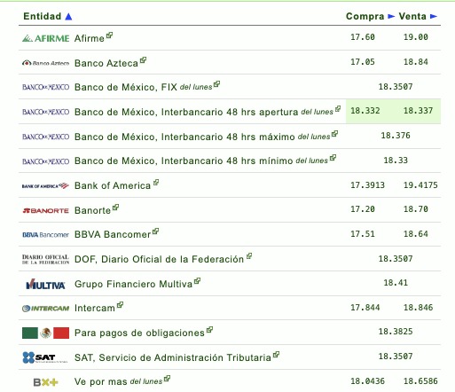 Tipo de cambio