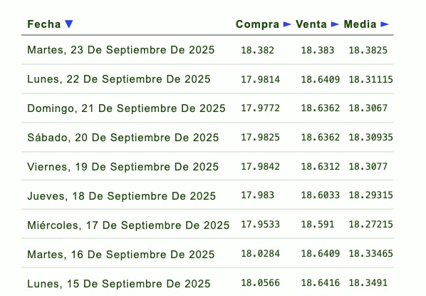 Tipo de cambio