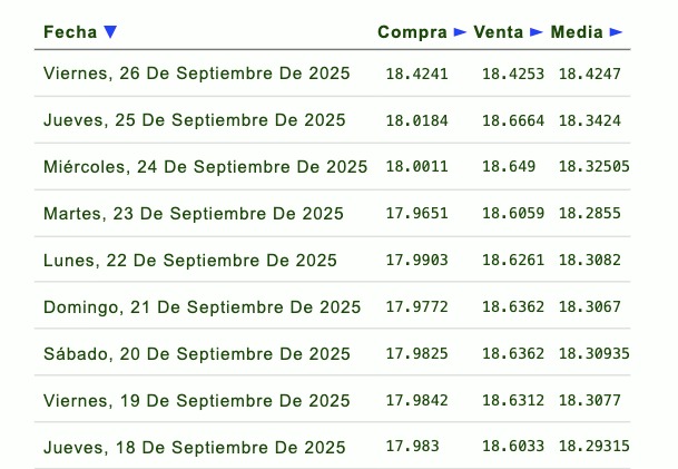 Tipo de cambio