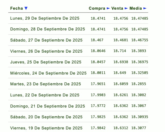 Tipo de cambio