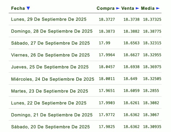 Tipo de cambio