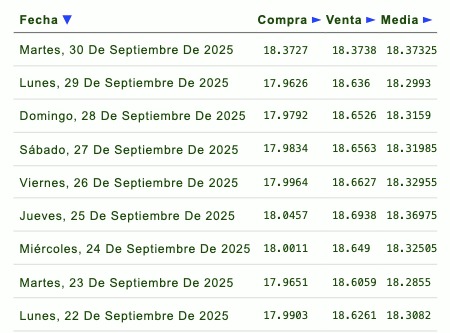Tipo de cambio