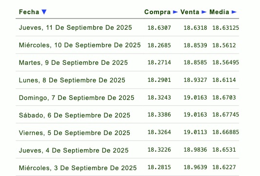 Tipo de cambio