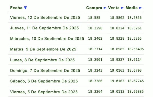 Tipo de cambio