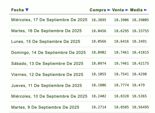 Tipo de cambio