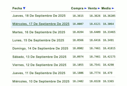 Tipo de cambio