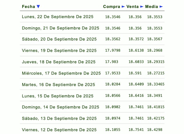 Tipo de cambio