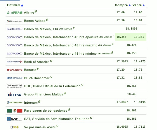 Tipo de cambio