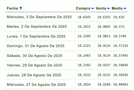 Tipo de cambio
