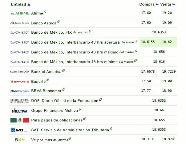 Tipo de cambio