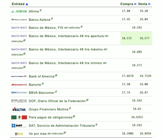 Tipo de cambio