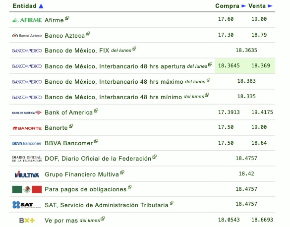 Tipo de cambio