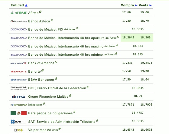 Tipo de cambio
