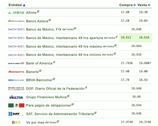 Tipo de cambio