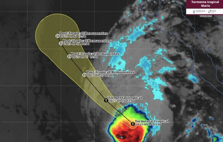 Ciclones