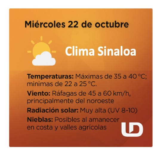 Pronóstico del clima extendido para Sinaloa. Línea Directa con información del SMN