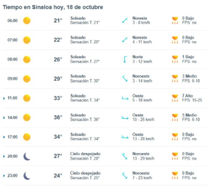 Pronóstico del clima para hoy 18 de octubre de 2025. Meteored.mx