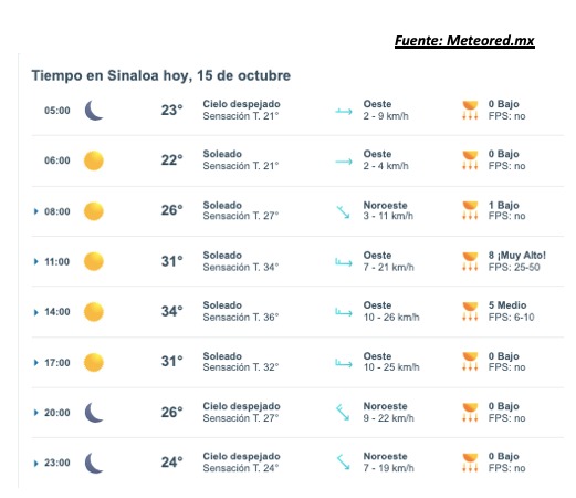 Pronóstico del clima para hoy 15 de octubre de 2025. Meteored.mx