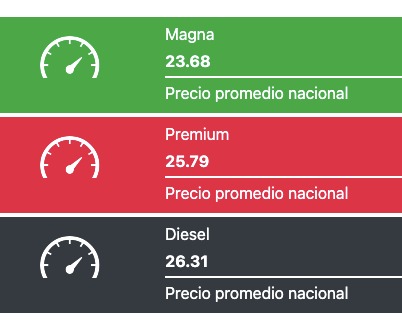 Precio promedio de los combustibles hoy. Fuente: Gasolinamx.com