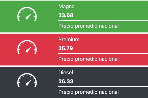 Precio promedio de los combustibles hoy. Fuente: Gasolinamx.com