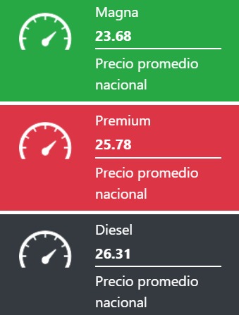 Precio promedio de los combustibles hoy. Fuente: Gasolinamx.com