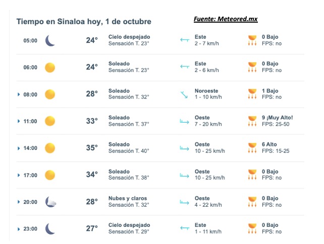 Clima en Sinaloa