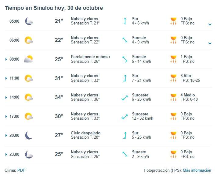 Clima en Sinaloa este viernes 30 de octubre de 2025. Foto: Meteored.mx