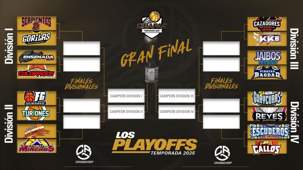 Playoffs de Cibapac