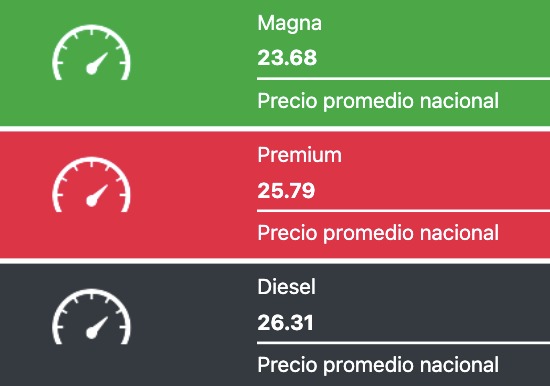 Precio promedio de los combustibles hoy. Fuente: Gasolinamx.com