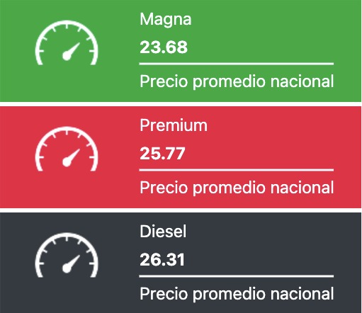 Precio promedio de los combustibles hoy. Fuente: Gasolinamx.com