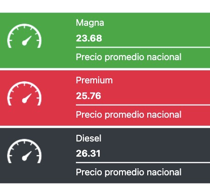Precio promedio de los combustibles hoy. Fuente: Gasolinamx.com