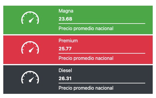 Precio promedio de los combustibles hoy. Fuente: Gasolinamx.com